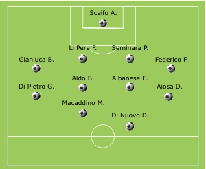 petraliasott_alimena_formazione
