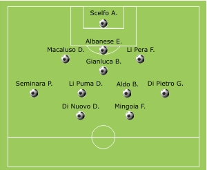 alimena_bompietro_formazione
