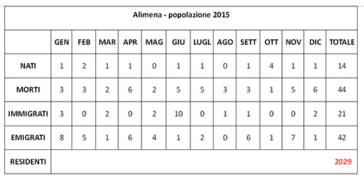 censimento-alimena-al-31-12-2015