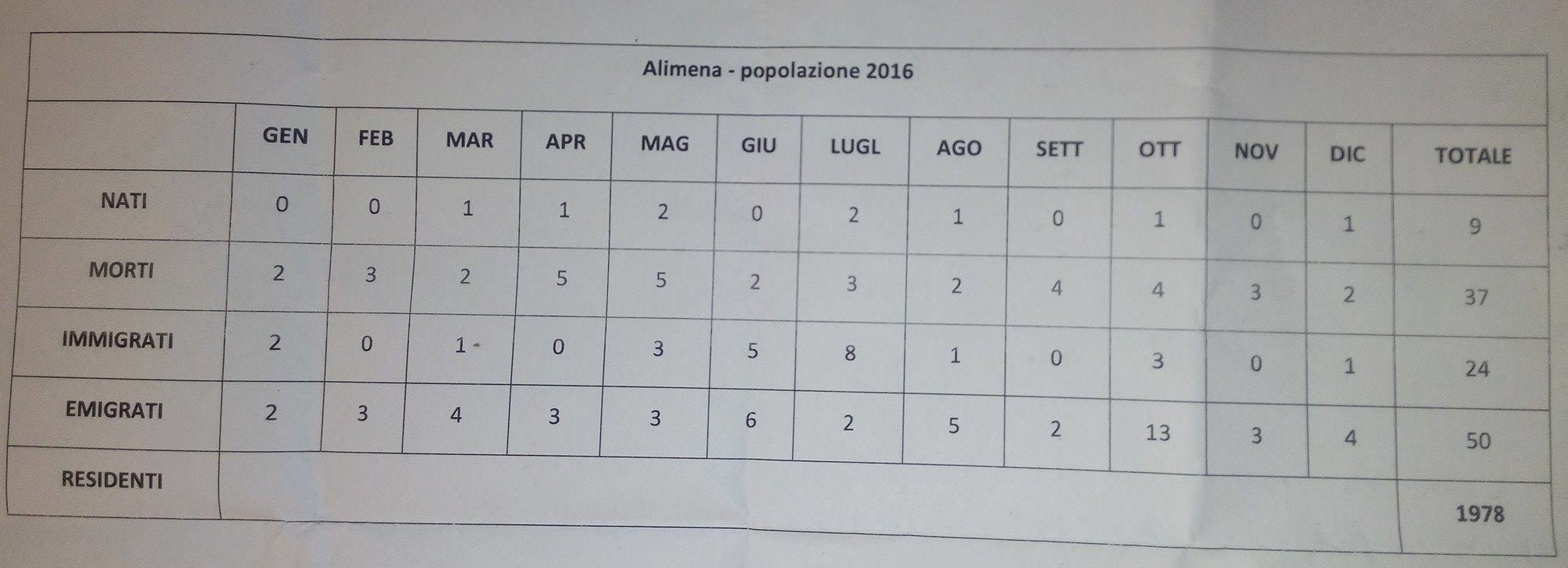 censimento-alimena-al-31-12-2015